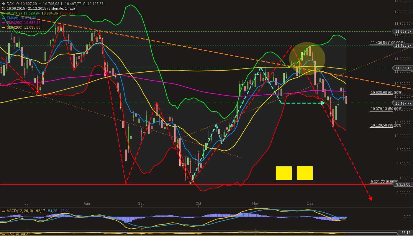 chart-21122015-2250-dax.png