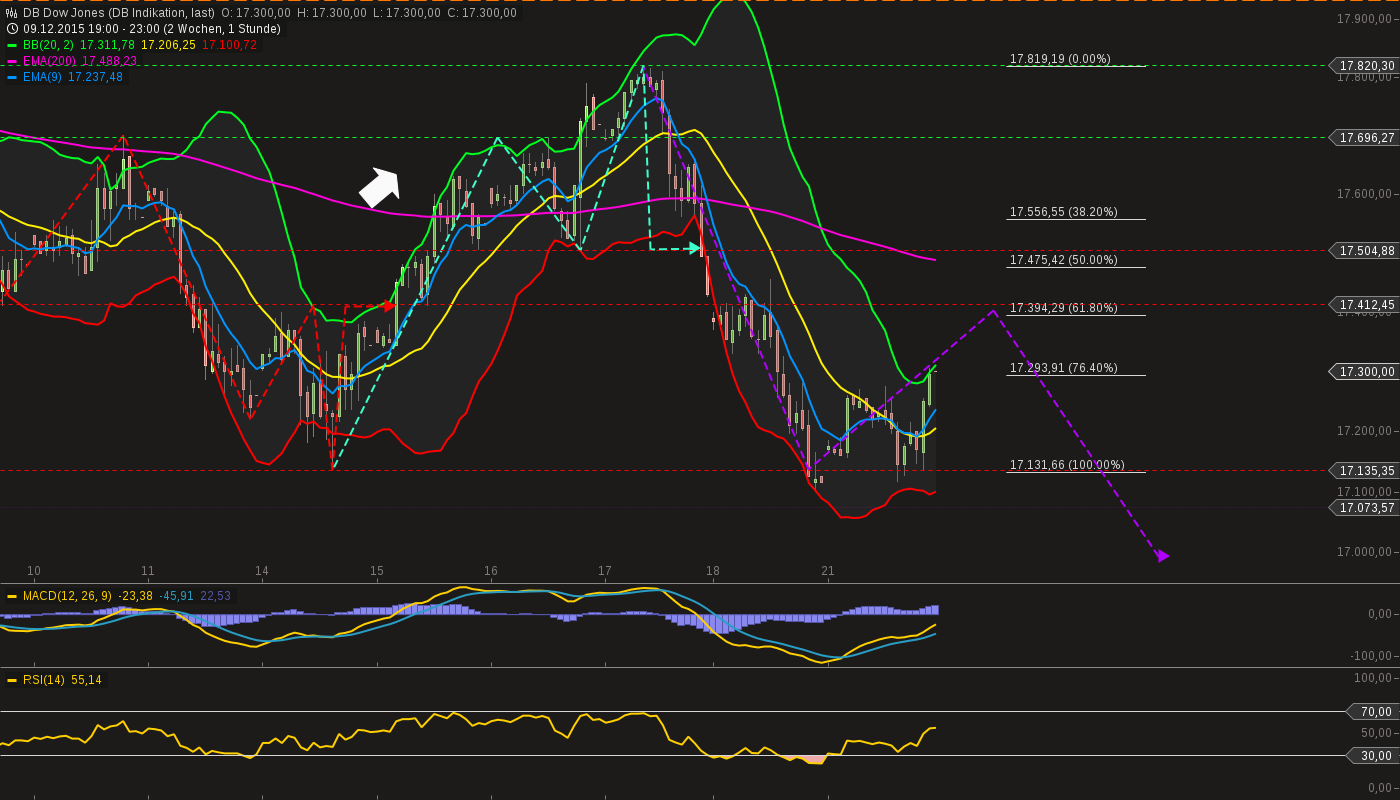 chart-21122015-2307-db_dow_jones.png