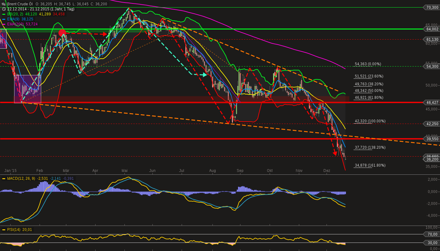 chart-21122015-2314-brent_crude_l.png