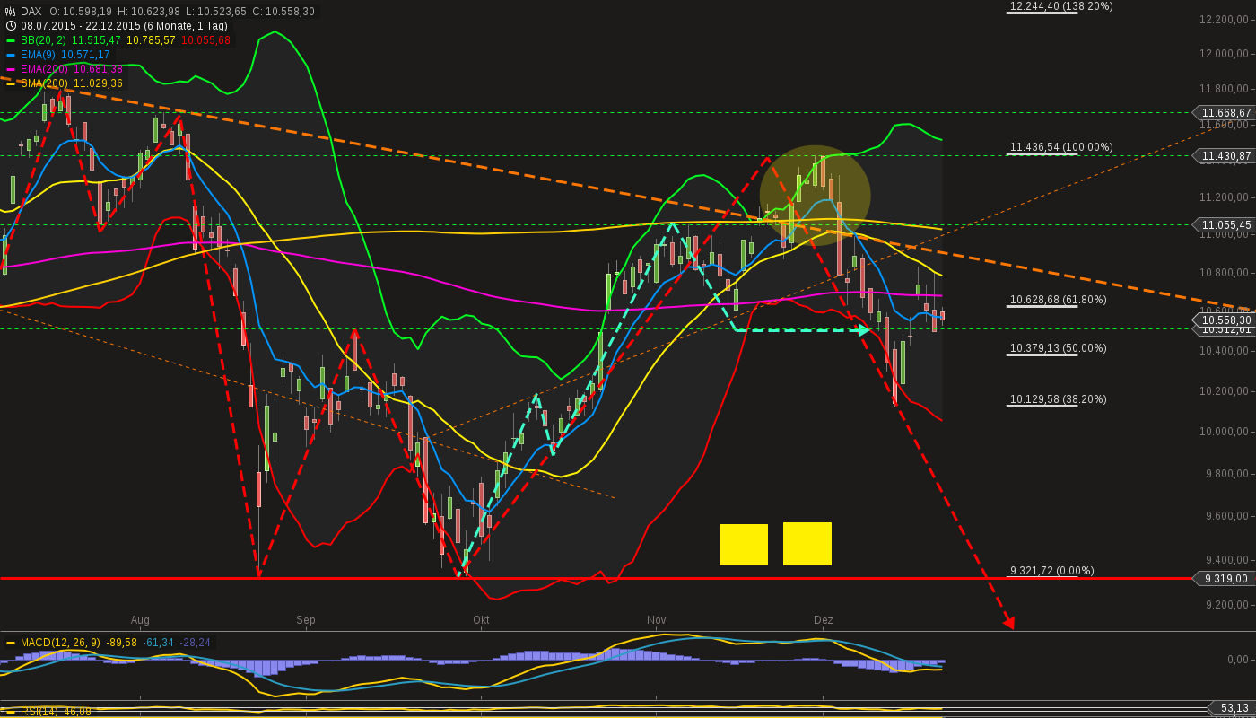 chart-22122015-0956-dax.png