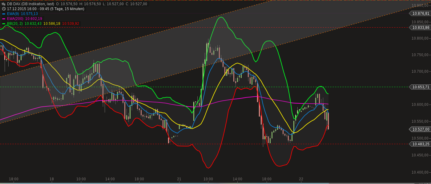 chart-22122015-0959-db_dax.png