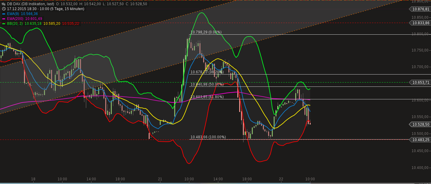 chart-22122015-1003-db_dax.png