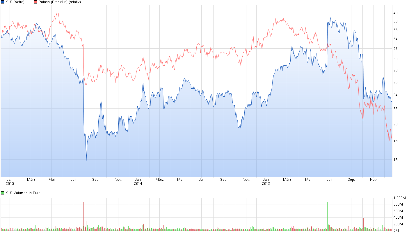 chart_3years_ks.png