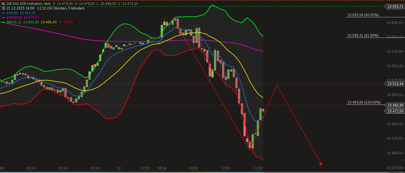 chart-22122015-1112-db_dax.png