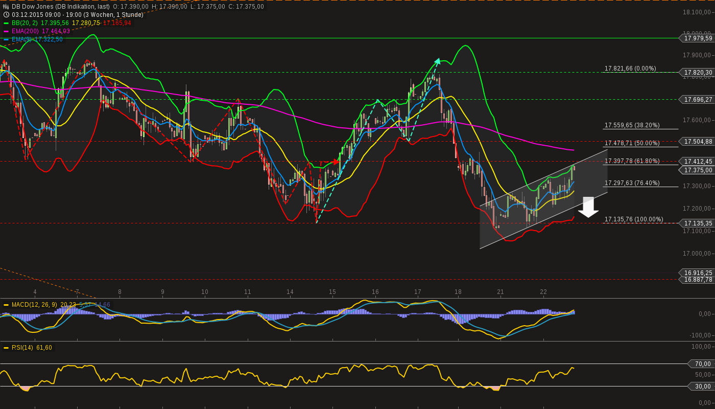 chart-22122015-1908-db_dow_jones.png