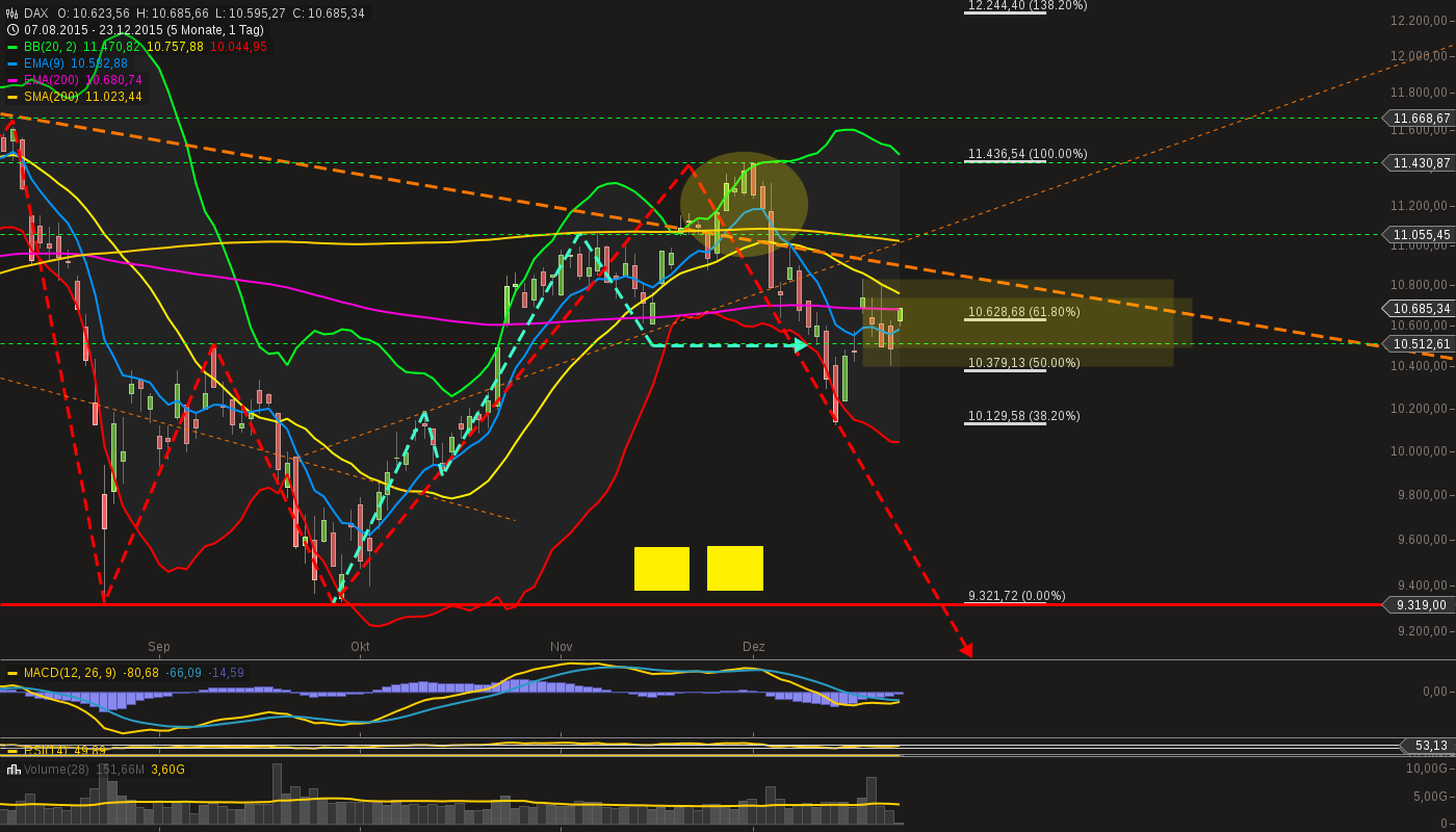 chart-23122015-0935-dax.png