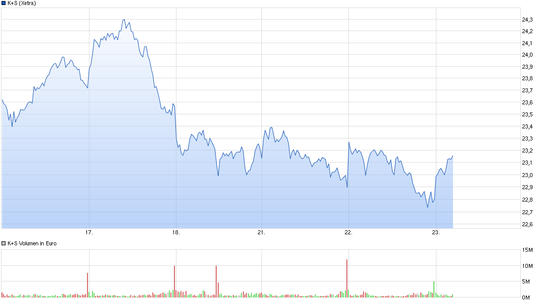 chart_week_ks.png
