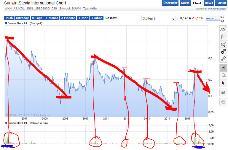 chart.png