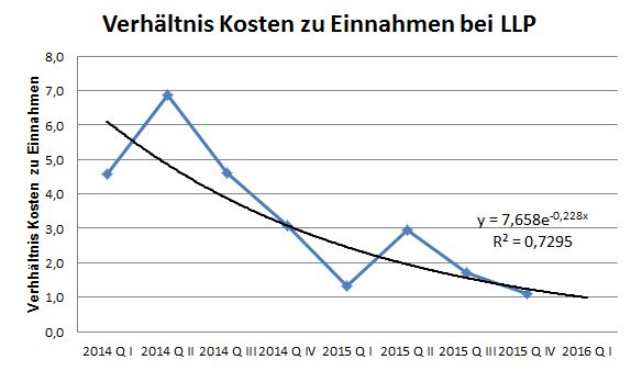 kosten_zu_einnahmen.jpg