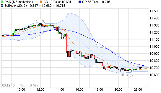 dax_2015-12-03_db2.png