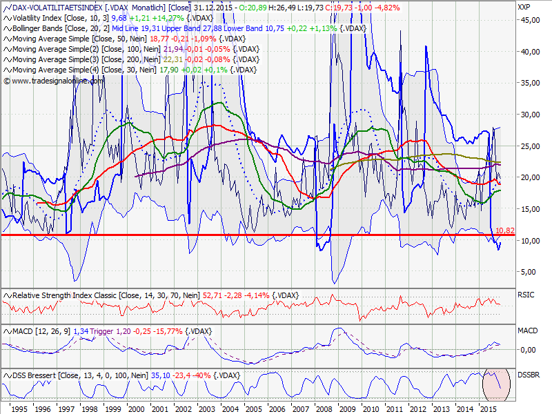 vdax_monthly.png