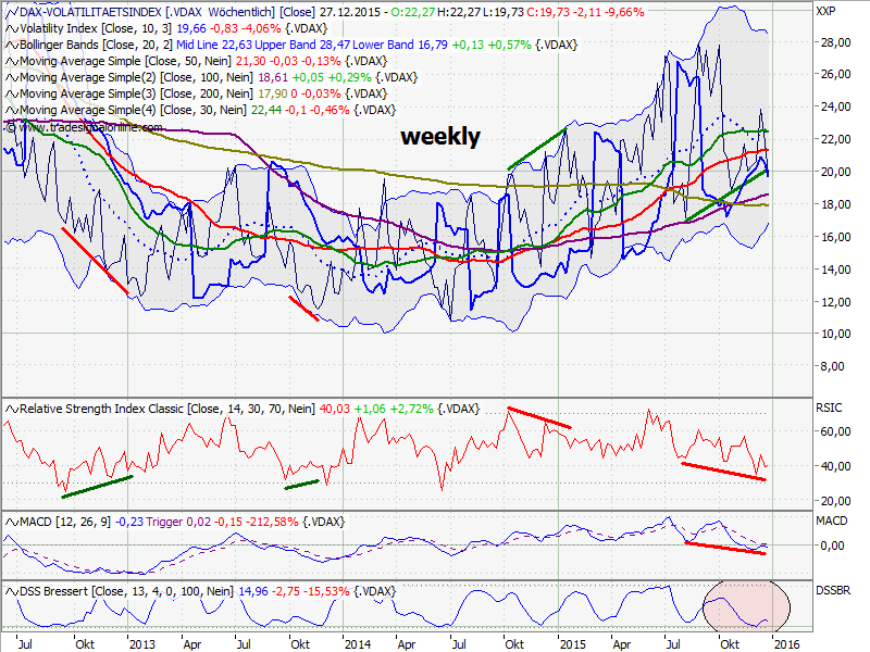 vdax_weekly.png