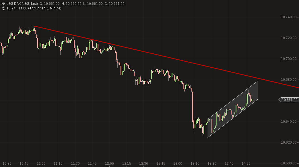 chart-28122015-1406-ls_dax.png