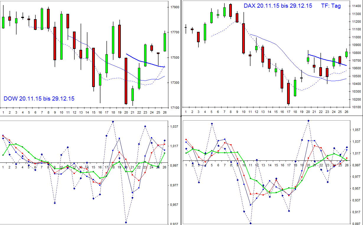 vergleich_dow-dax_291215__17_uhr.jpg