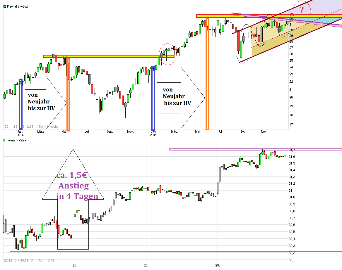 chart__free_freenetb.png