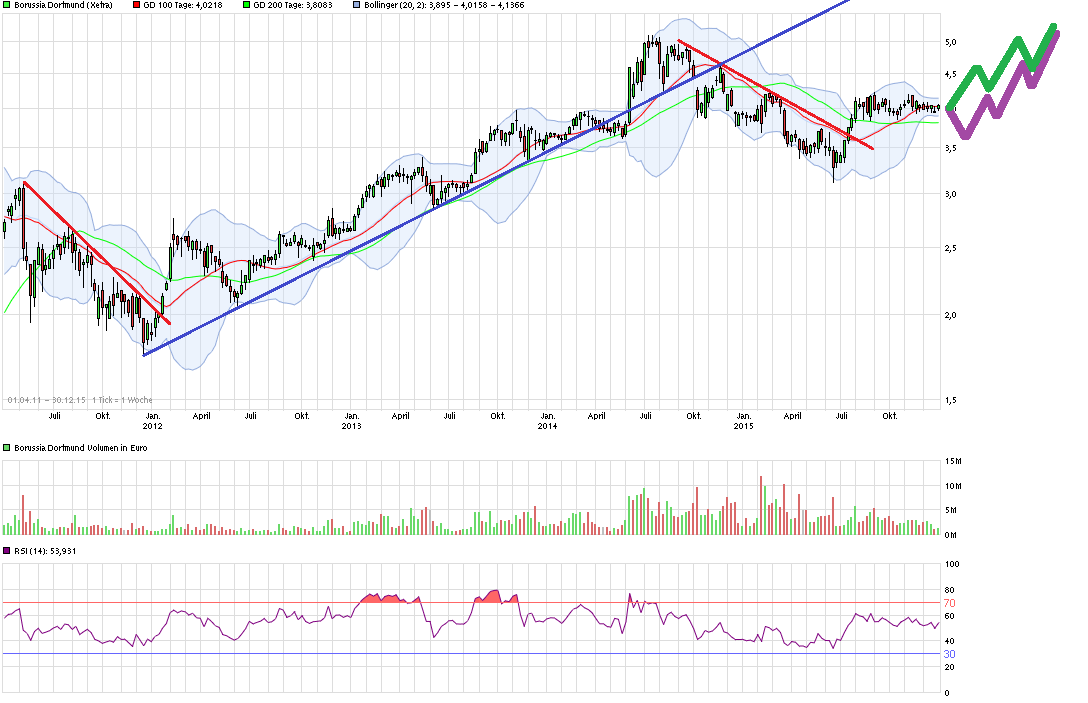 chart_free_borussiadortmund3.png