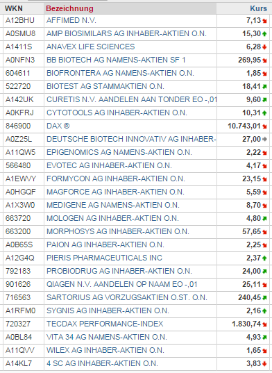 biotechindex_2016_001.png