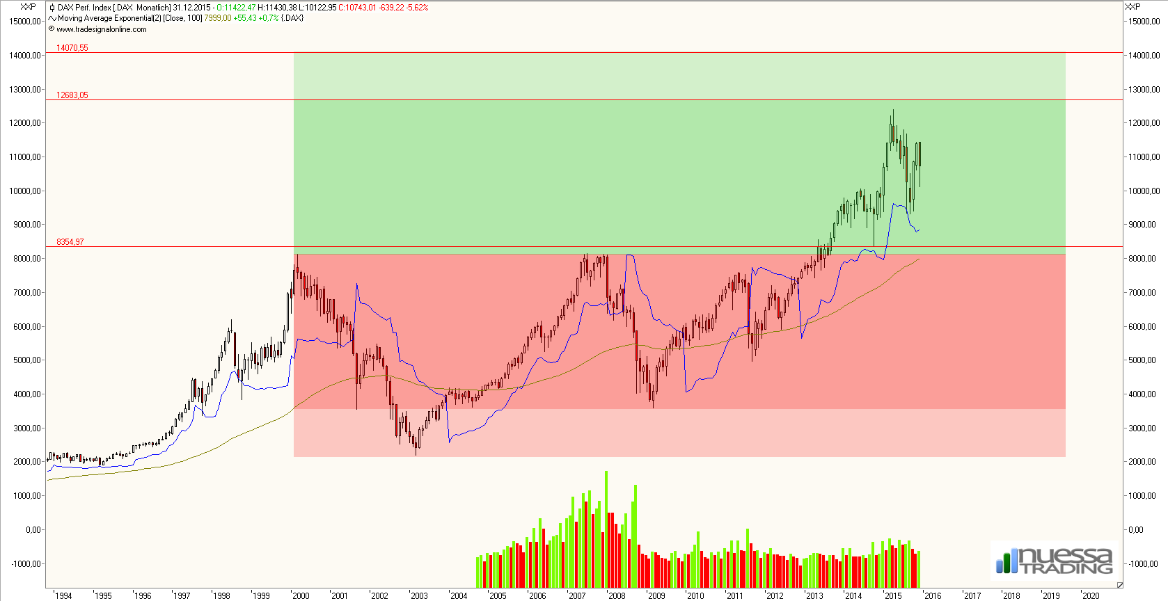 dax_jahresende_2015_ausblick.png