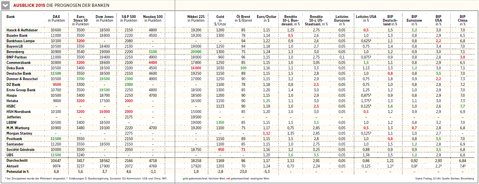 ausblick_fuer_2015_eas49-2014.png