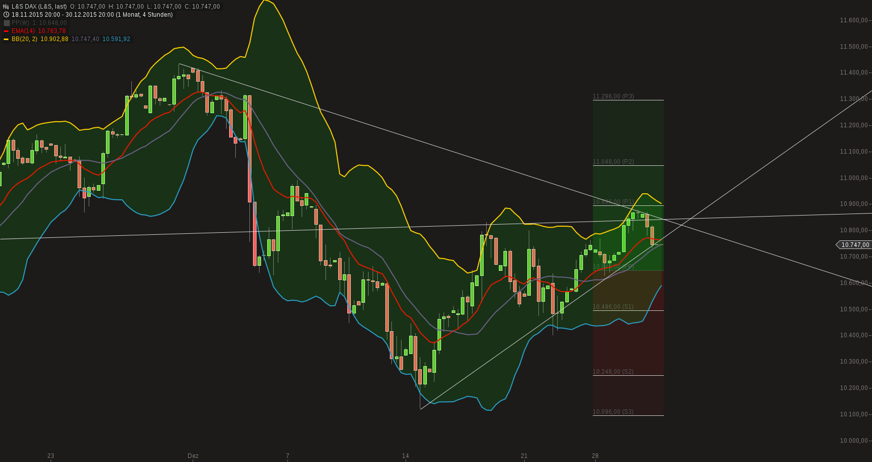 chart-01012016-1112-ls_dax.png