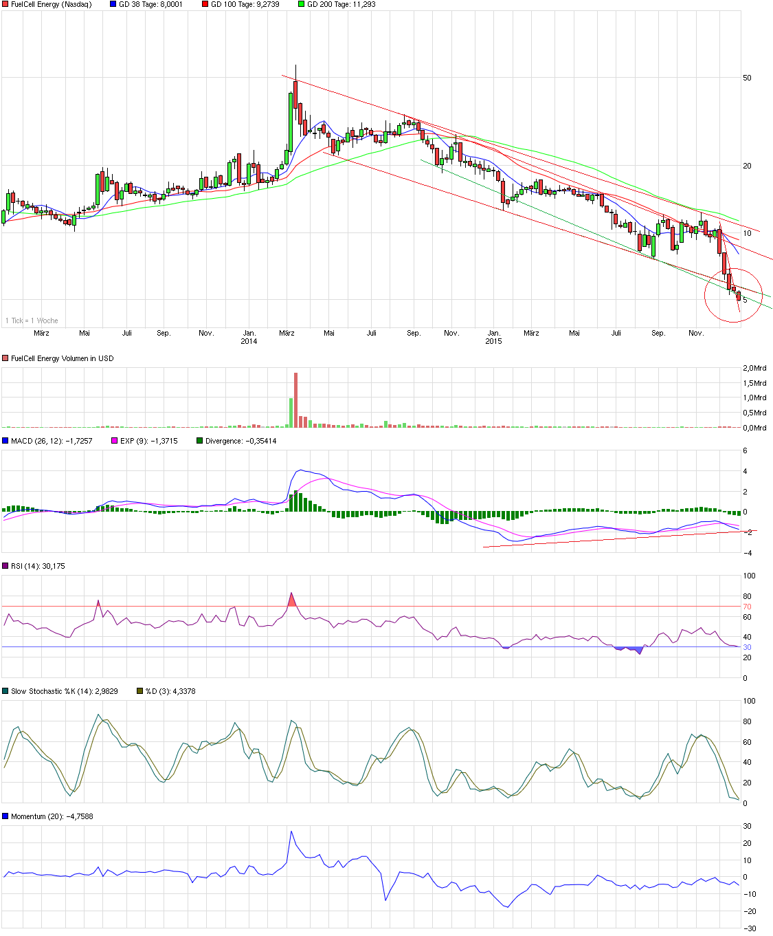 chart_3years_fuelcellenergy.png