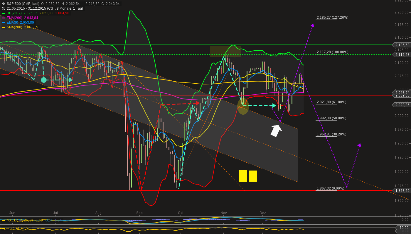 chart-04012016-1058-sp_.png