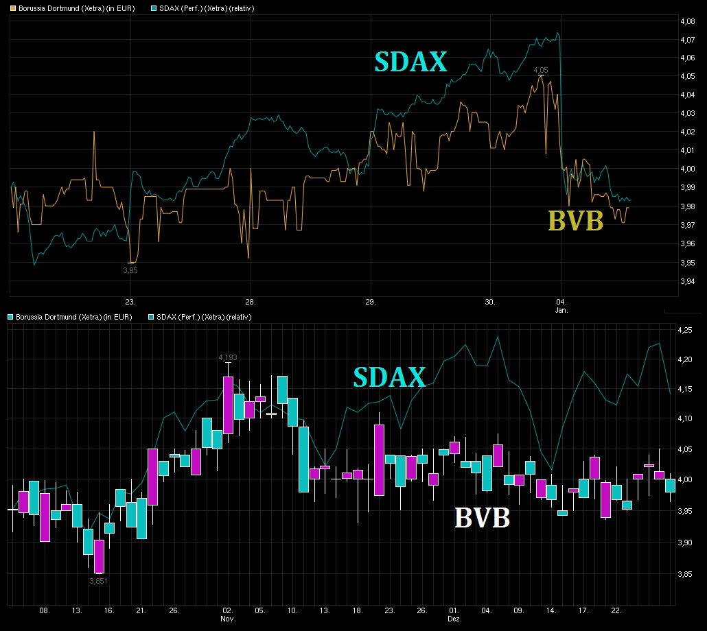 chart_quarter_borussiadortmund----.png