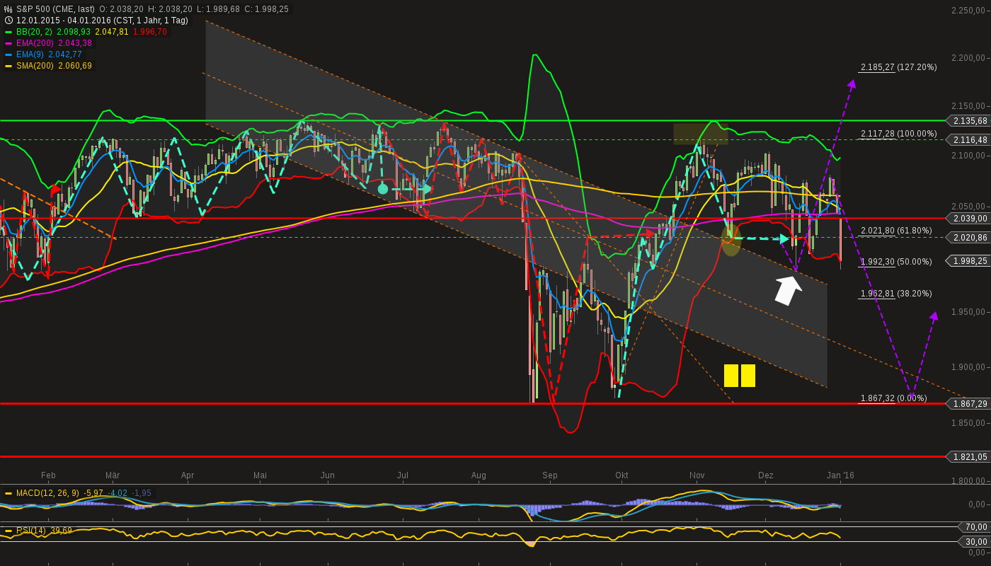 chart-04012016-2116-sp_.png