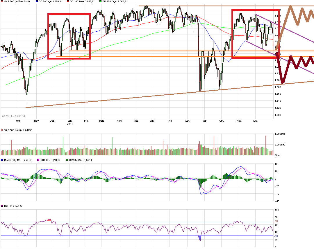 chart_free_sp500.png