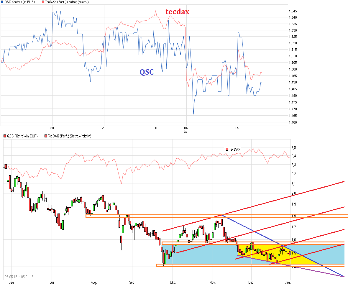 chart_week_qsc----.png