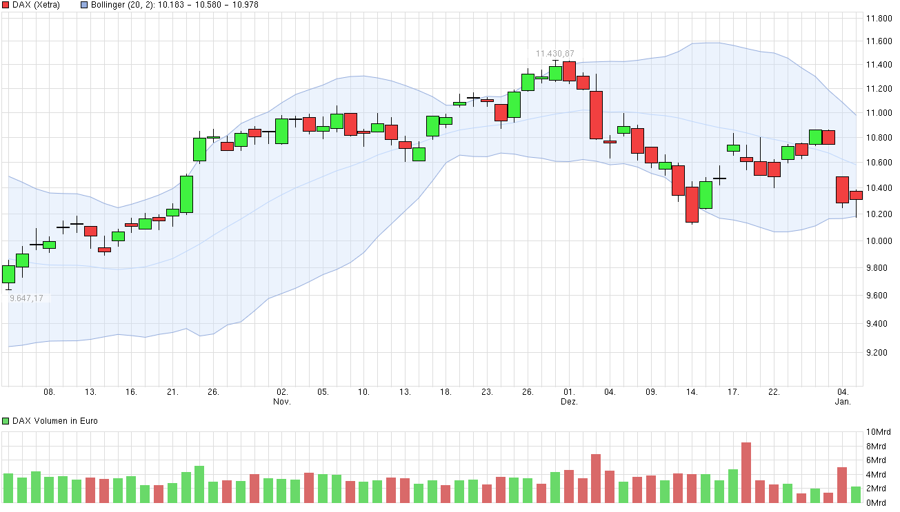 chart_quarter_dax.png