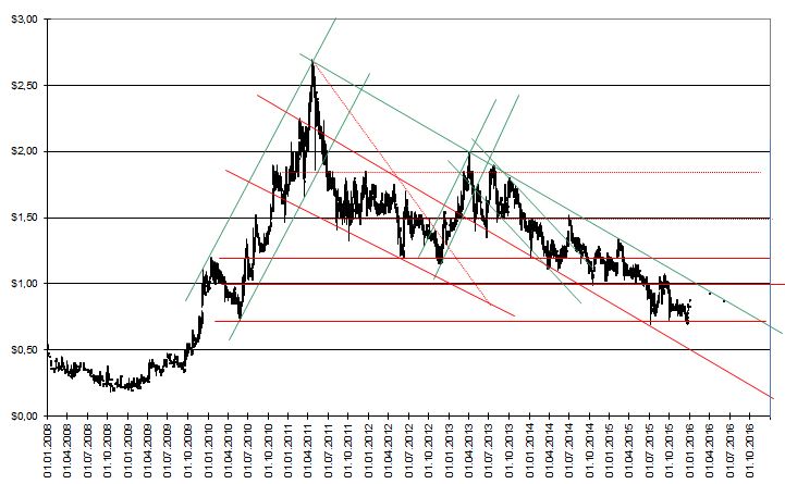 chart_dezember_2015.jpg