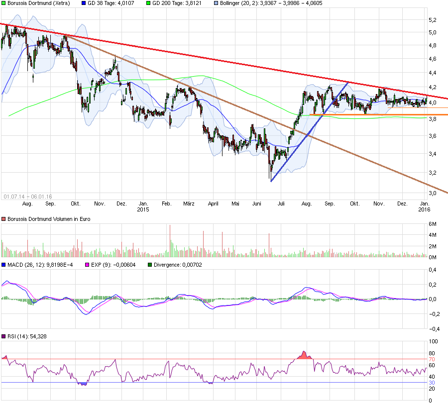 chart_free_borussiadortmund2.png