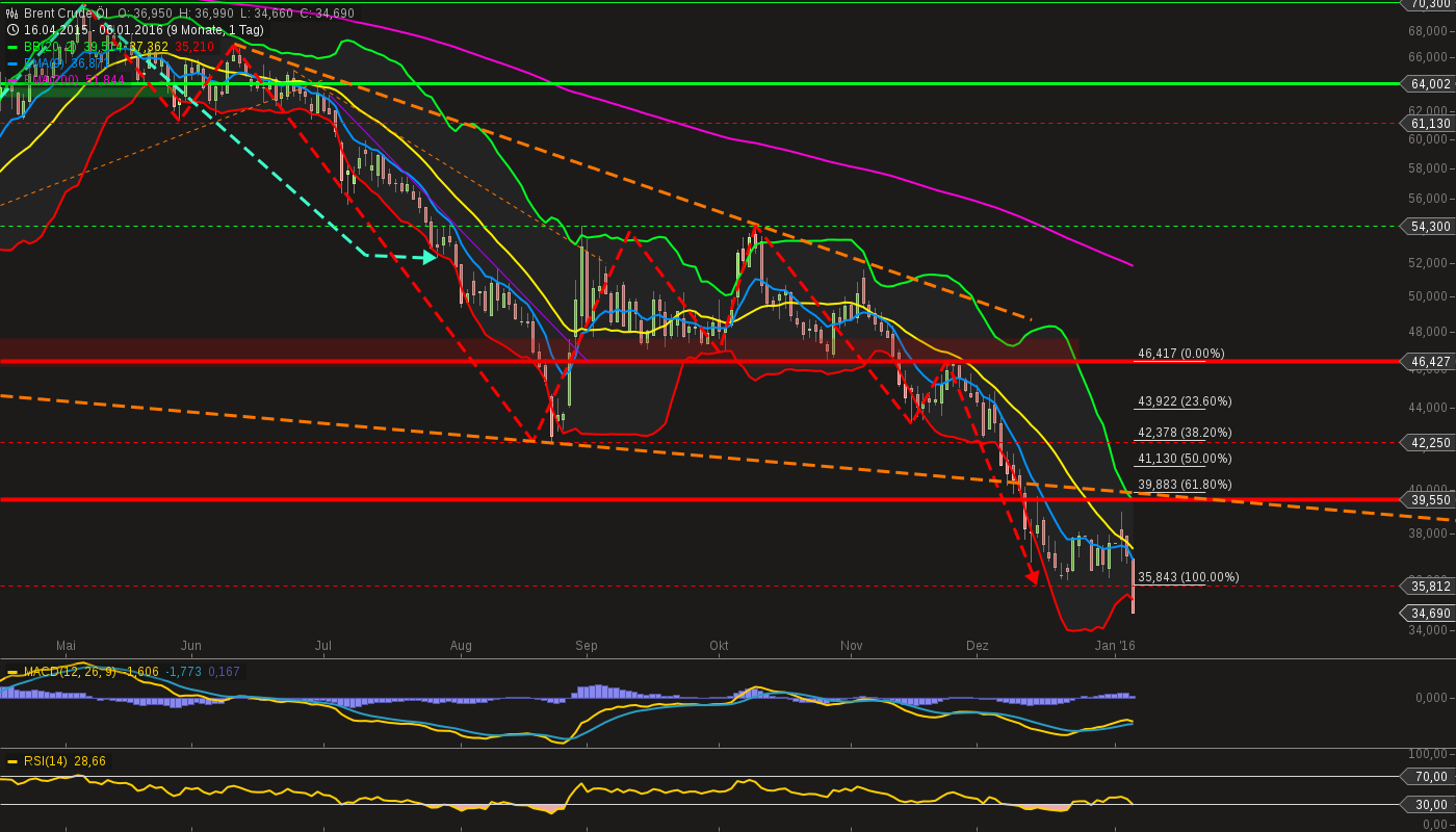 chart-06012016-1921-brent_crude_l.png