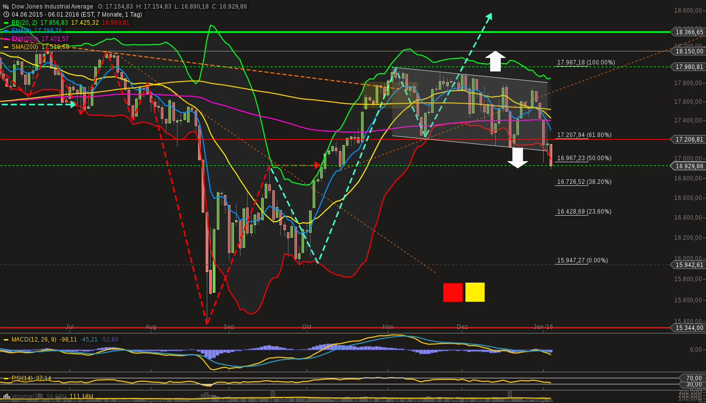 chart-06012016-2024-....png