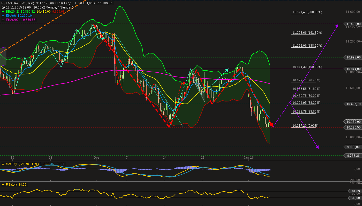 chart-06012016-2231-ls_dax.png