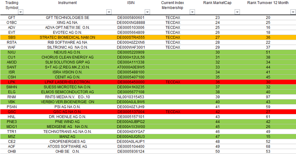 tecdax-dez15.png