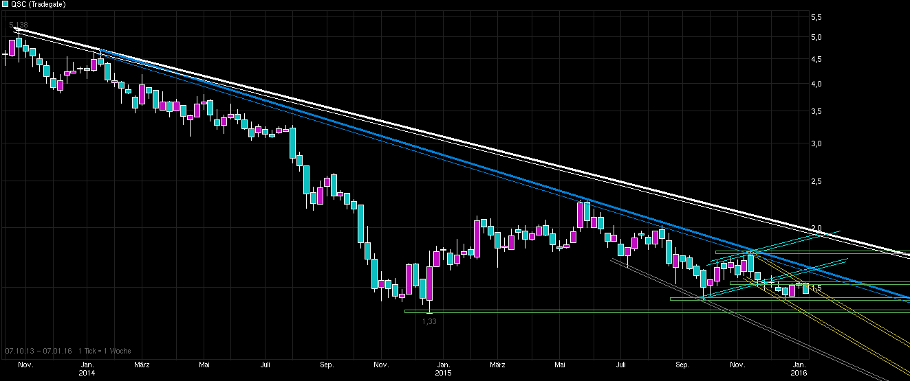 chart_free_qsc--.png