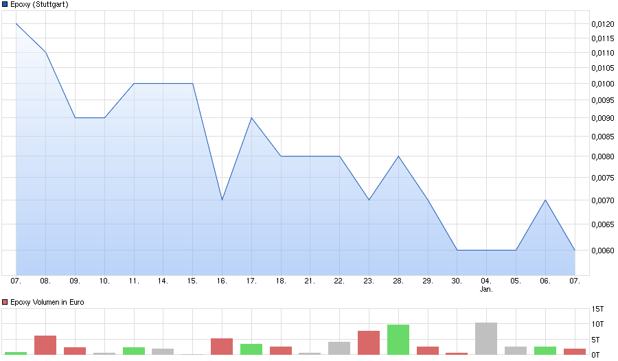 chart_month_epoxy.png