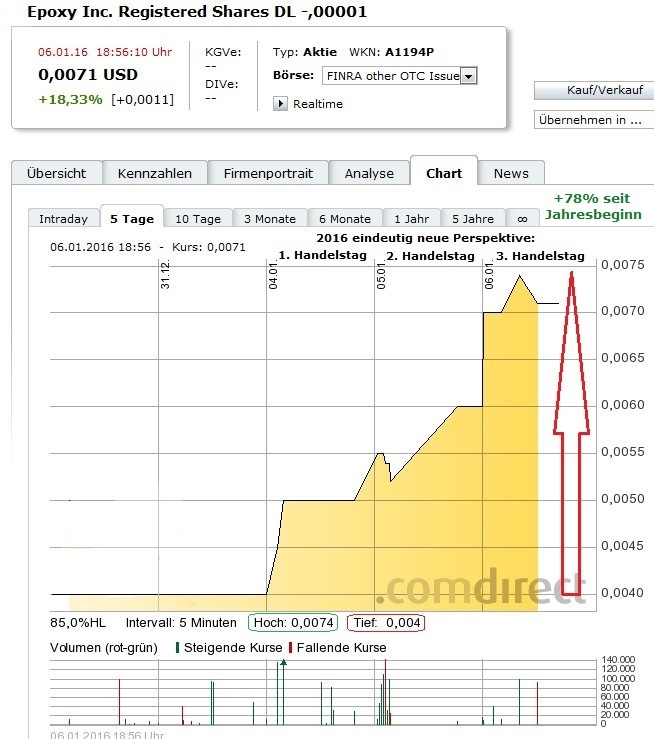 epoxy_wochenchart_otc.jpg