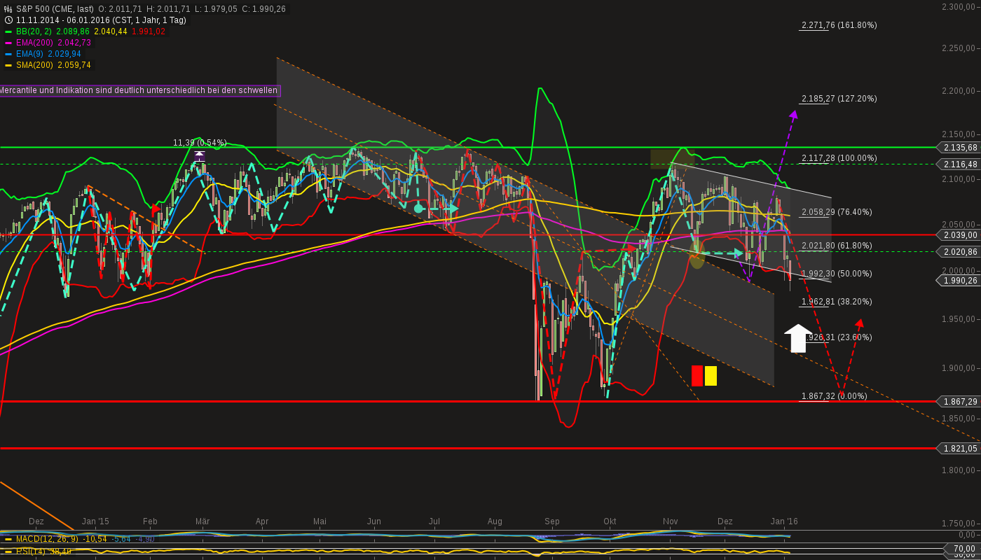 chart-07012016-1046-sp_.png