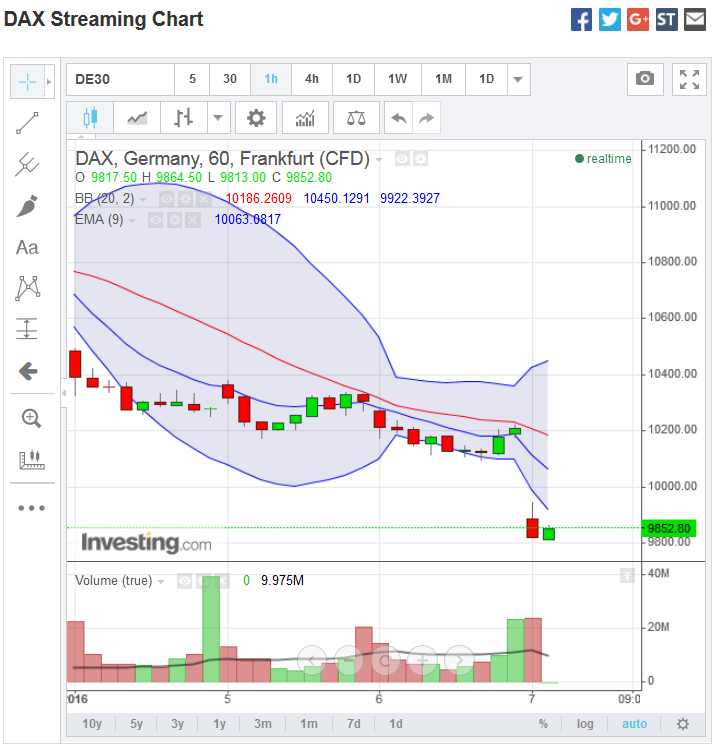 dax_60er_2016-01-07a.png