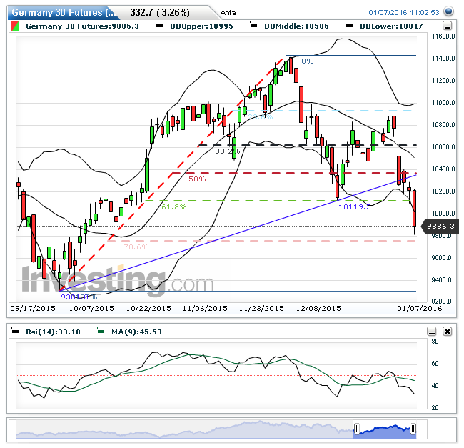 germany_30_futures(taeglich)20160107110311.png