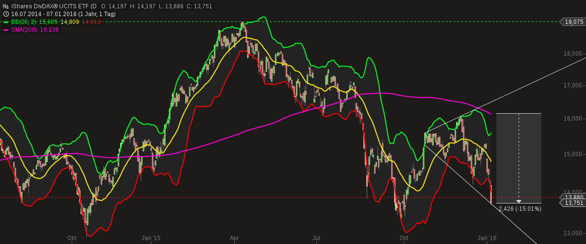 chart-07012016-1231-....png