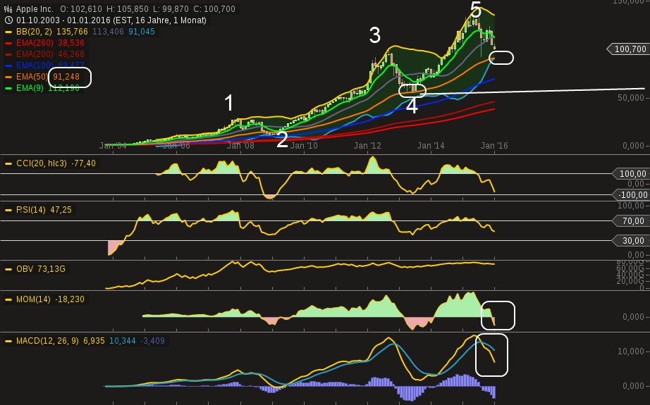 chart-07012016-1419-apple_inc.png