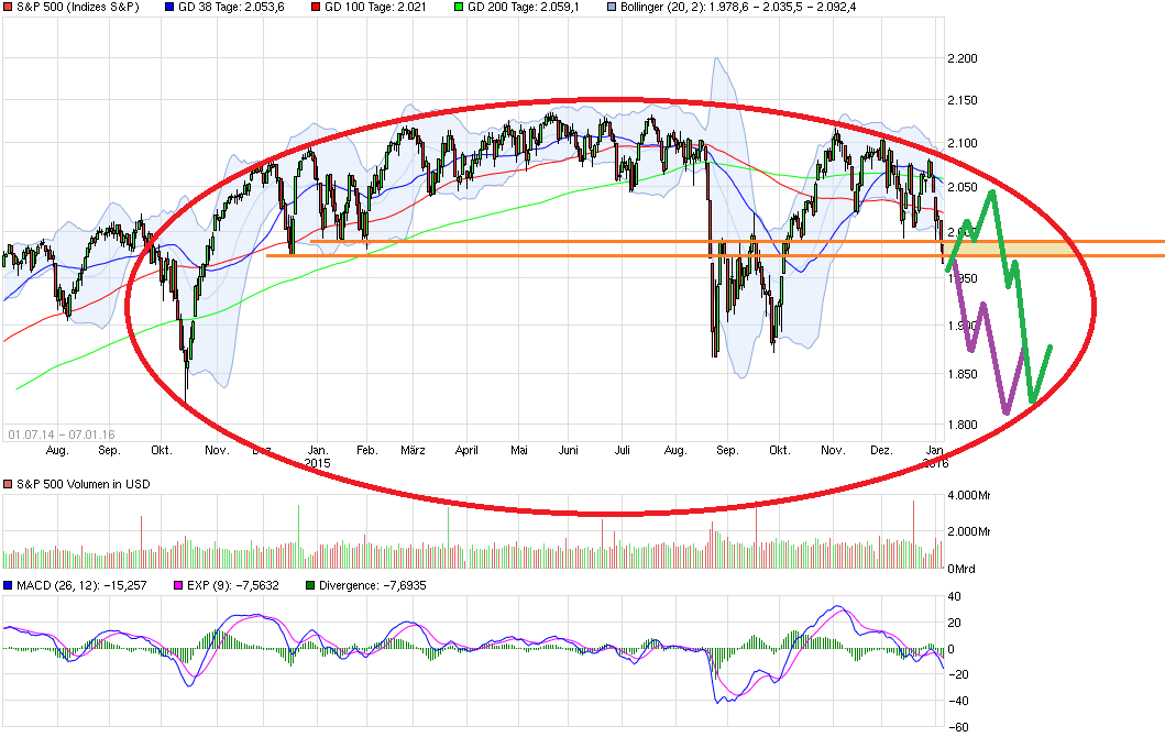 chart_free_sp500.png