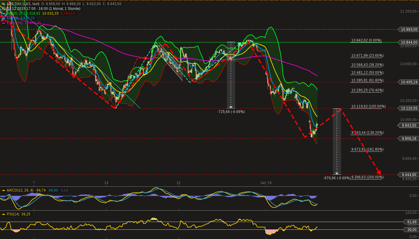 chart-07012016-1623-ls_dax.png