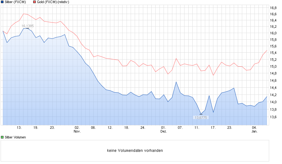 chart_quarter_silber.png