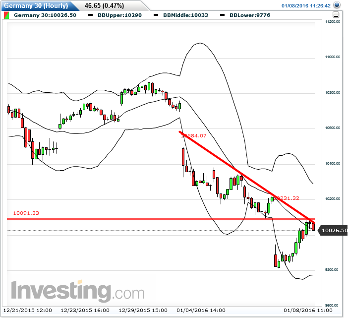 dax_60er_2016-01-08a.png