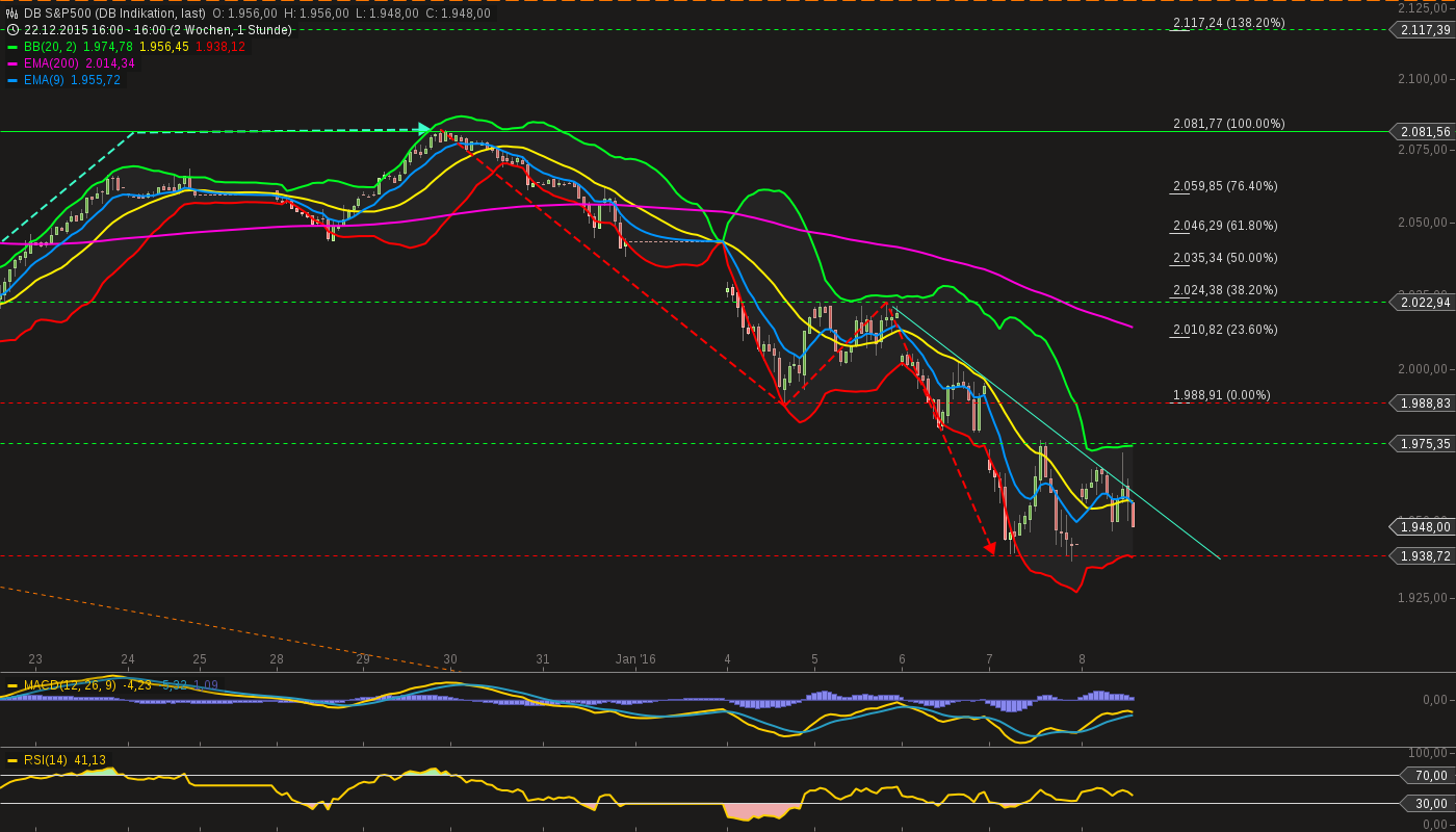 chart-08012016-1604-db_sp.png